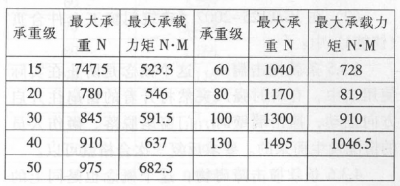 门窗五金合页没有超过承重为什么不能使用