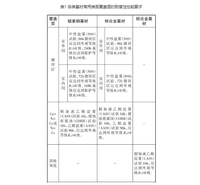 门窗五金件的标准及通用要求