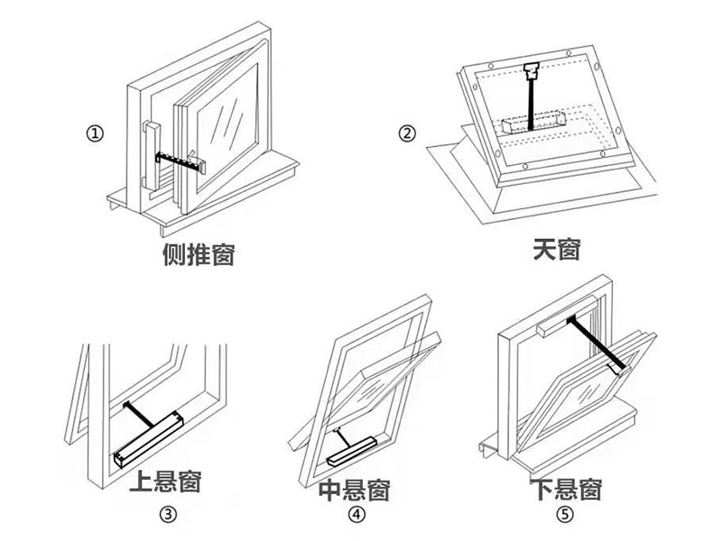 电动开窗器