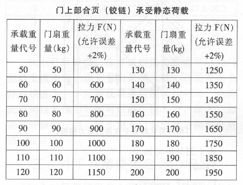 门窗五金生产厂家