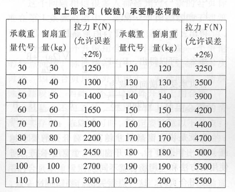 门窗五金生产厂家