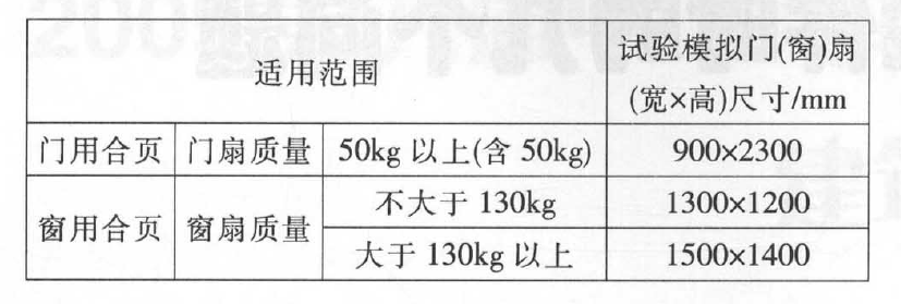 门窗五金生产厂家