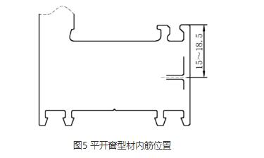 门窗五金配件厂家