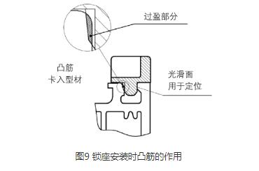 门窗五金配件厂家