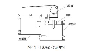 门窗五金配件厂家