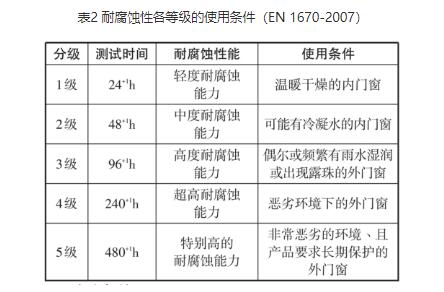 门窗五金件厂家